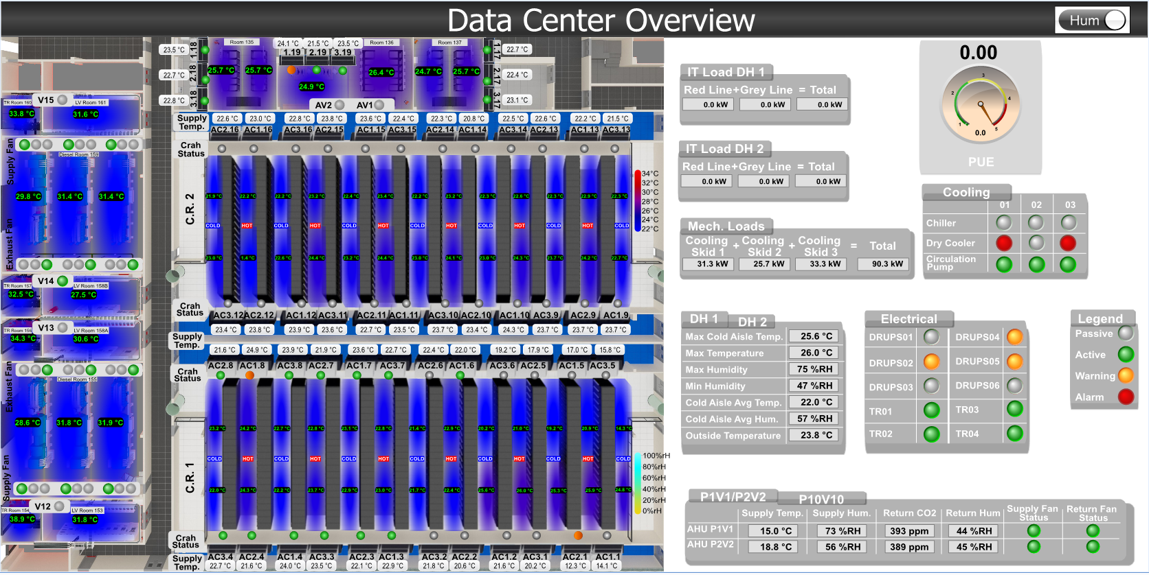 SOB - Data Center Overview